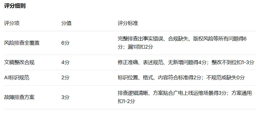 广电技能竞赛(人工智能方向)实操模拟考试任务书-第14张图片-四季读书网