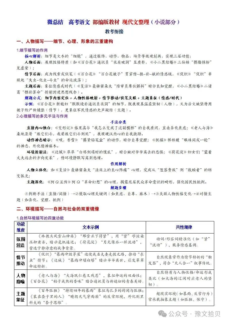 【教考衔接】高考语文 部编版教材篇目分类整理(全五册)(精品版)-第17张图片-四季读书网