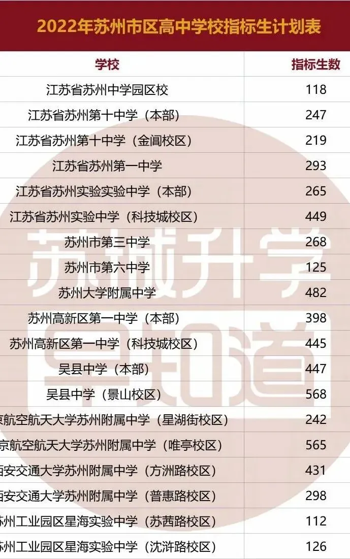 苏州中考加分政策-第4张图片-四季读书网