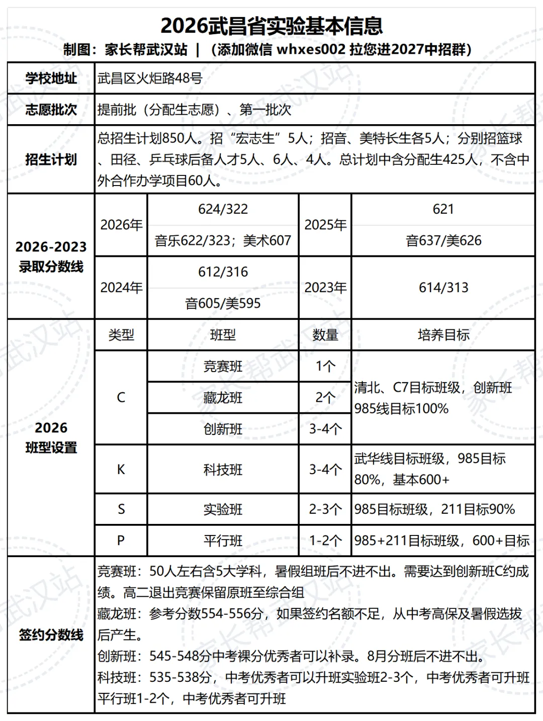 2027省实验中招解读|初三家长收好,4条进校通道一次性讲透-第3张图片-四季读书网