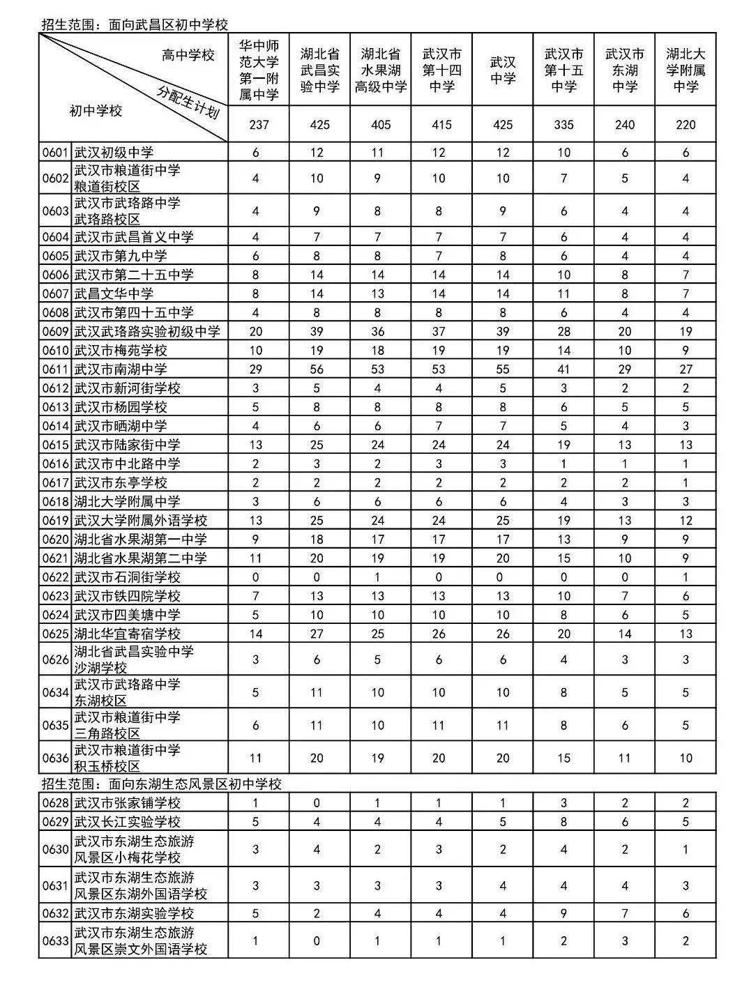 2027省实验中招解读|初三家长收好,4条进校通道一次性讲透-第4张图片-四季读书网