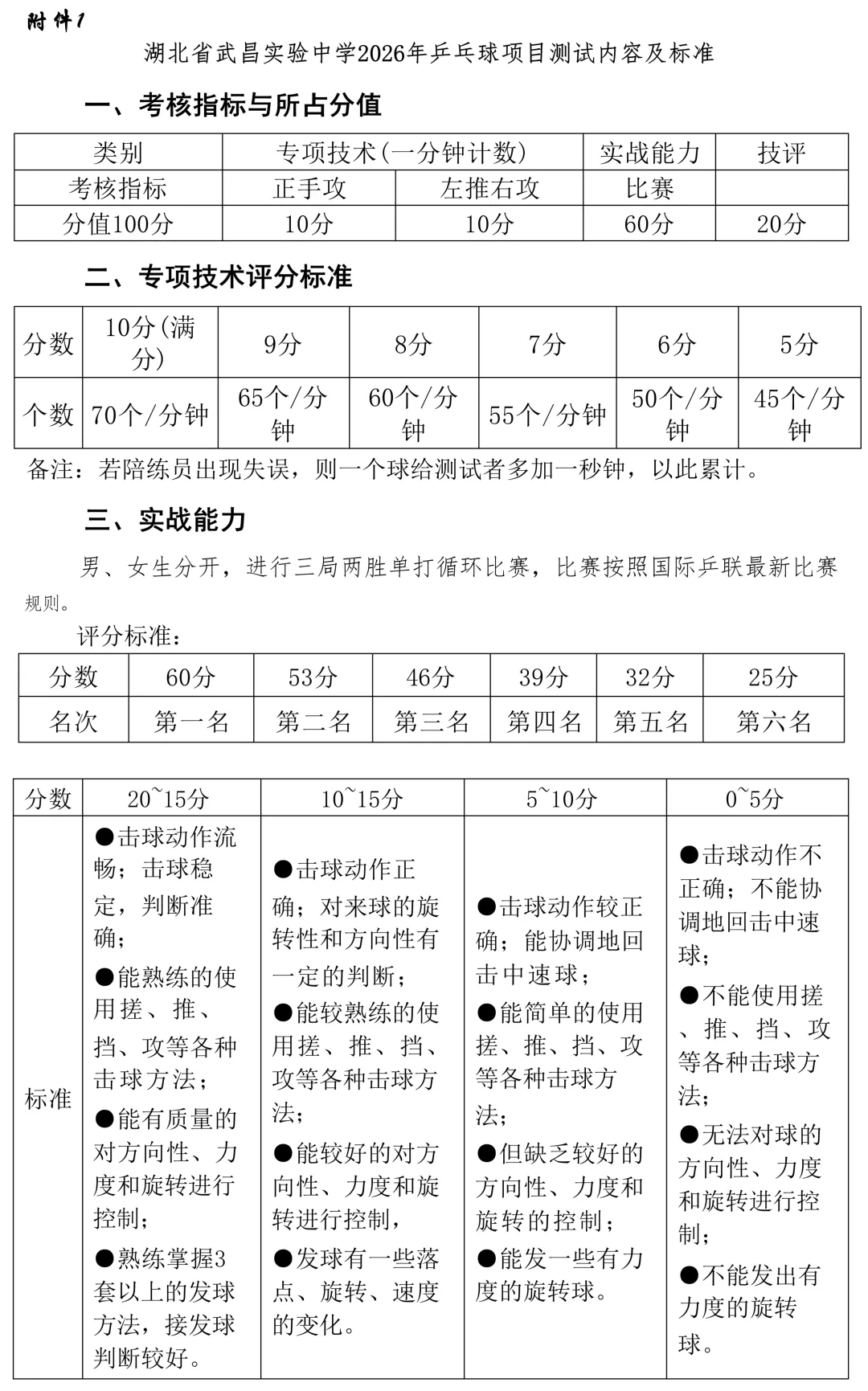 2027省实验中招解读|初三家长收好,4条进校通道一次性讲透-第8张图片-四季读书网