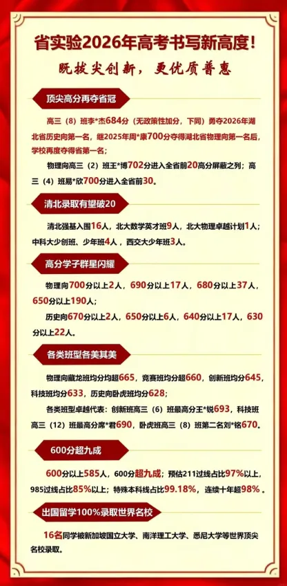 2027省实验中招解读|初三家长收好,4条进校通道一次性讲透-第23张图片-四季读书网