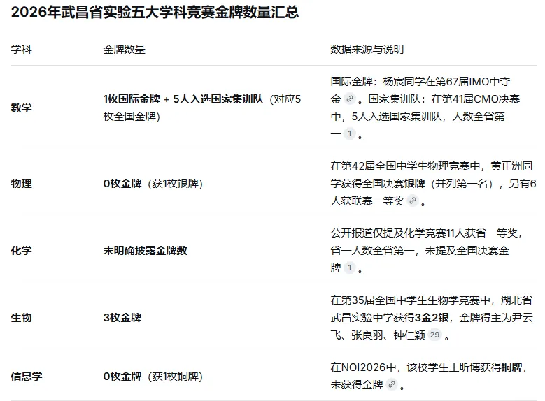 2027省实验中招解读|初三家长收好,4条进校通道一次性讲透-第27张图片-四季读书网