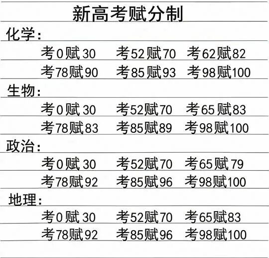 高考人数与复读生冲击:2027届陕西考生家长,现在必须看清的4个现实-第2张图片-四季读书网 高考人数与复读生冲击:2027届陕西考生家长,现在必须看清的4个现实-第2张图片-四季读书网