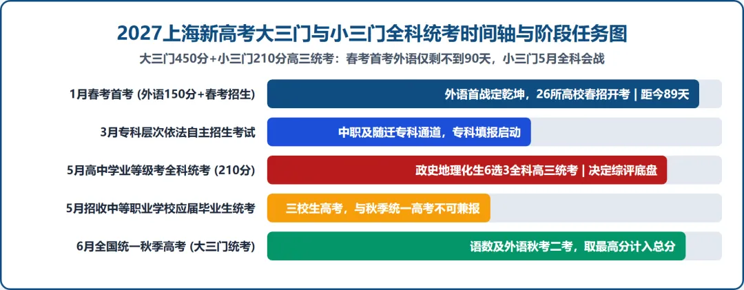 重磅突发!2027上海高考报名细则官宣:取消录取后落户迁户,五类人员一票否决,随迁家庭千万别踩雷!-第4张图片-四季读书网