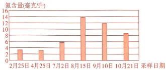 高考题赏析-第2张图片-四季读书网