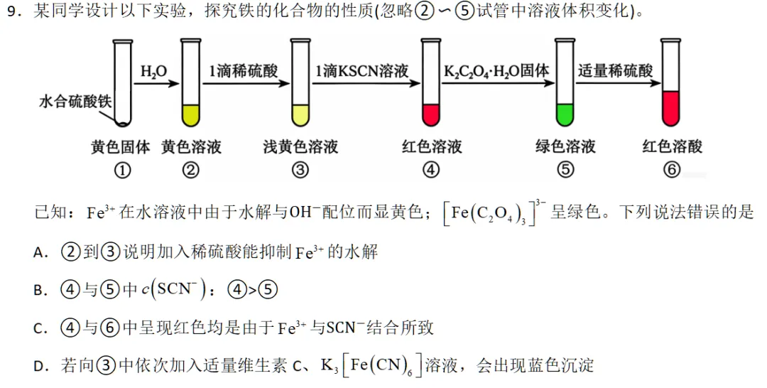 【高考备考】高考题中试管里的金属元素化合物性质考查选择题解题技巧-第2张图片-四季读书网 【高考备考】高考题中试管里的金属元素化合物性质考查选择题解题技巧-第2张图片-四季读书网