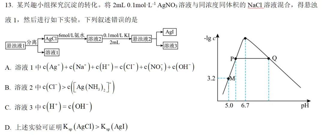 【高考备考】高考题中试管里的金属元素化合物性质考查选择题解题技巧-第4张图片-四季读书网 【高考备考】高考题中试管里的金属元素化合物性质考查选择题解题技巧-第4张图片-四季读书网