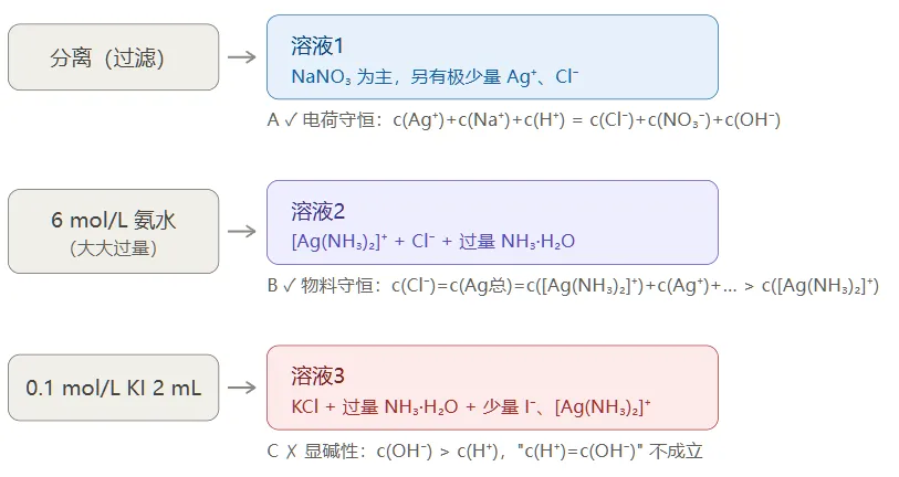 【高考备考】高考题中试管里的金属元素化合物性质考查选择题解题技巧-第5张图片-四季读书网 【高考备考】高考题中试管里的金属元素化合物性质考查选择题解题技巧-第5张图片-四季读书网