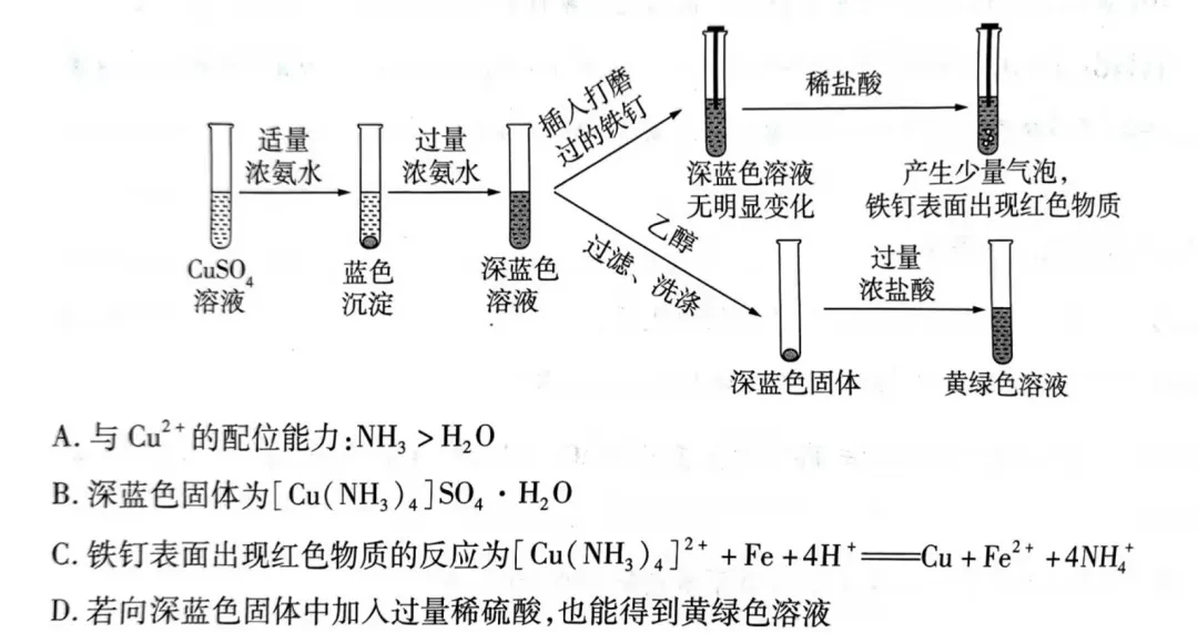【高考备考】高考题中试管里的金属元素化合物性质考查选择题解题技巧-第6张图片-四季读书网 【高考备考】高考题中试管里的金属元素化合物性质考查选择题解题技巧-第6张图片-四季读书网