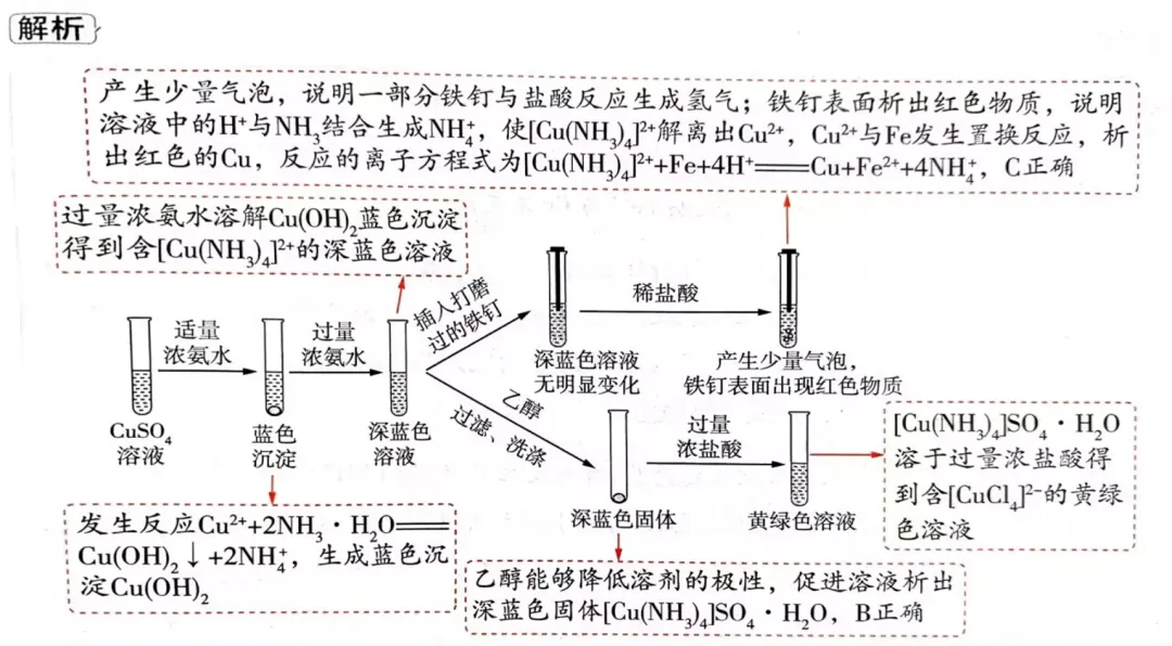 【高考备考】高考题中试管里的金属元素化合物性质考查选择题解题技巧-第7张图片-四季读书网 【高考备考】高考题中试管里的金属元素化合物性质考查选择题解题技巧-第7张图片-四季读书网