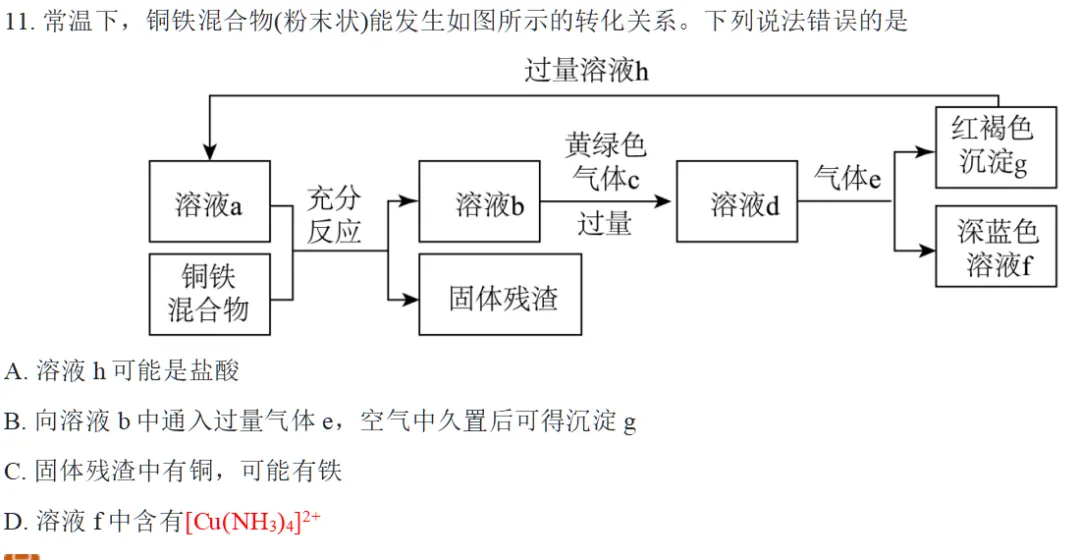 【高考备考】高考题中试管里的金属元素化合物性质考查选择题解题技巧-第9张图片-四季读书网 【高考备考】高考题中试管里的金属元素化合物性质考查选择题解题技巧-第9张图片-四季读书网