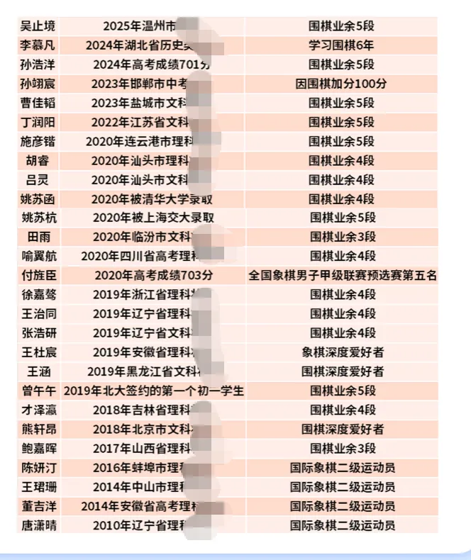 看了多位高考700+学霸的访谈,我发现他们身上都有一个共性-第2张图片-四季读书网