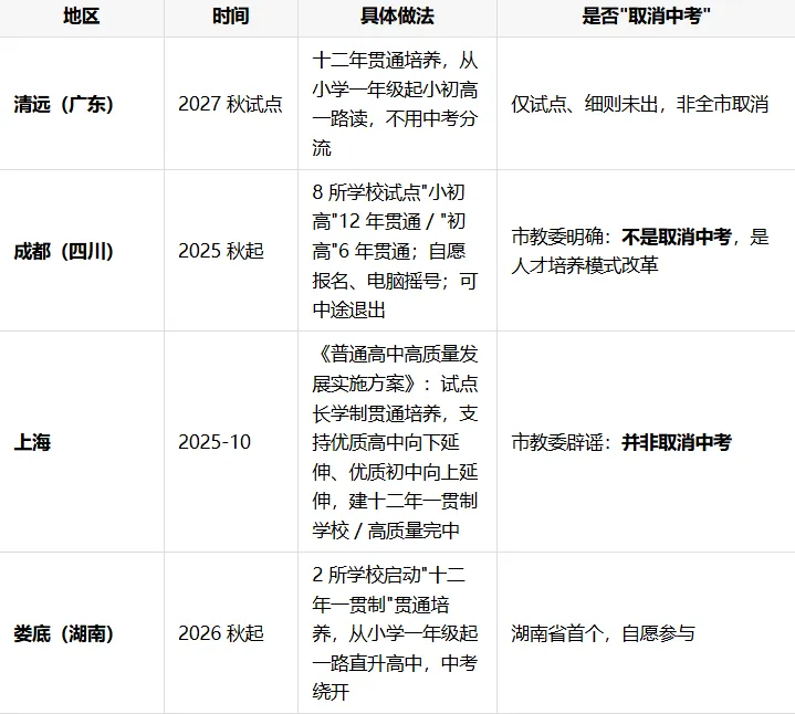 小聊中考 | 中考未来将取消?全国已有 6 地试点＂小初高贯通＂,是趋势还是误读?-第3张图片-四季读书网