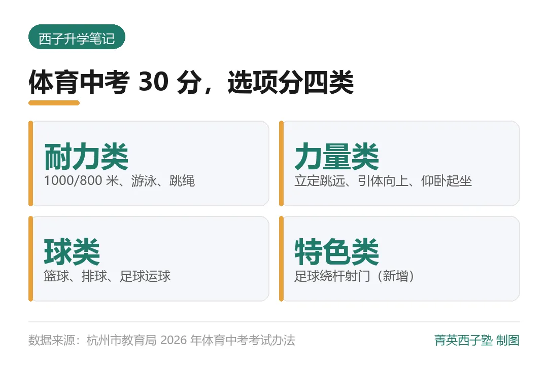 杭州体育中考选项:国庆带娃去操场试一次,比盲目练有用-第2张图片-四季读书网 杭州体育中考选项:国庆带娃去操场试一次,比盲目练有用-第2张图片-四季读书网