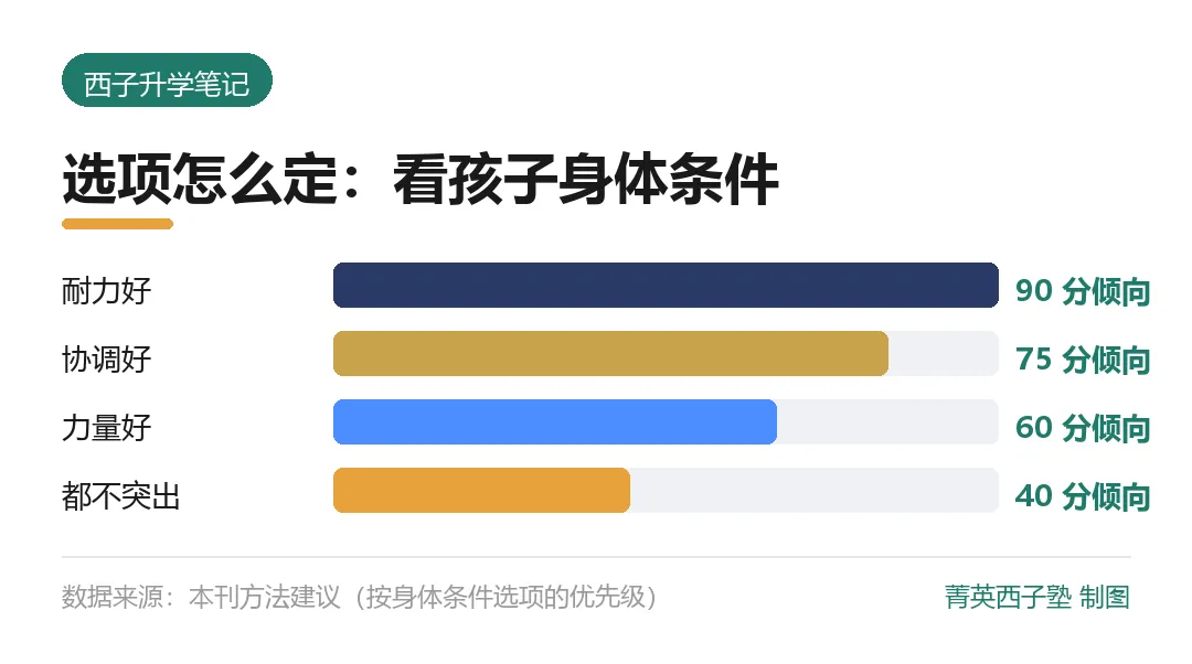 杭州体育中考选项:国庆带娃去操场试一次,比盲目练有用-第3张图片-四季读书网 杭州体育中考选项:国庆带娃去操场试一次,比盲目练有用-第3张图片-四季读书网