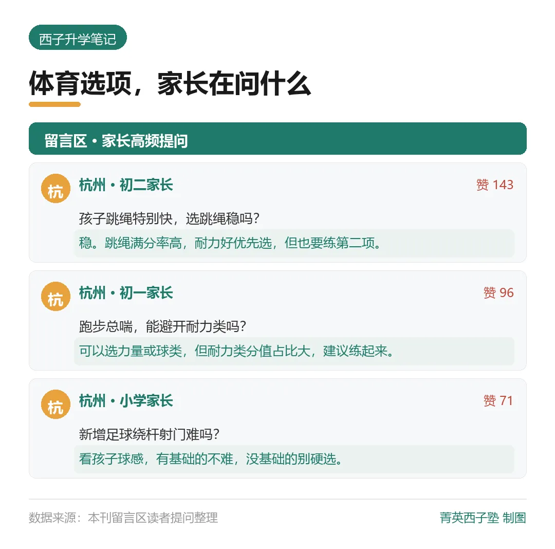 杭州体育中考选项:国庆带娃去操场试一次,比盲目练有用-第4张图片-四季读书网 杭州体育中考选项:国庆带娃去操场试一次,比盲目练有用-第4张图片-四季读书网