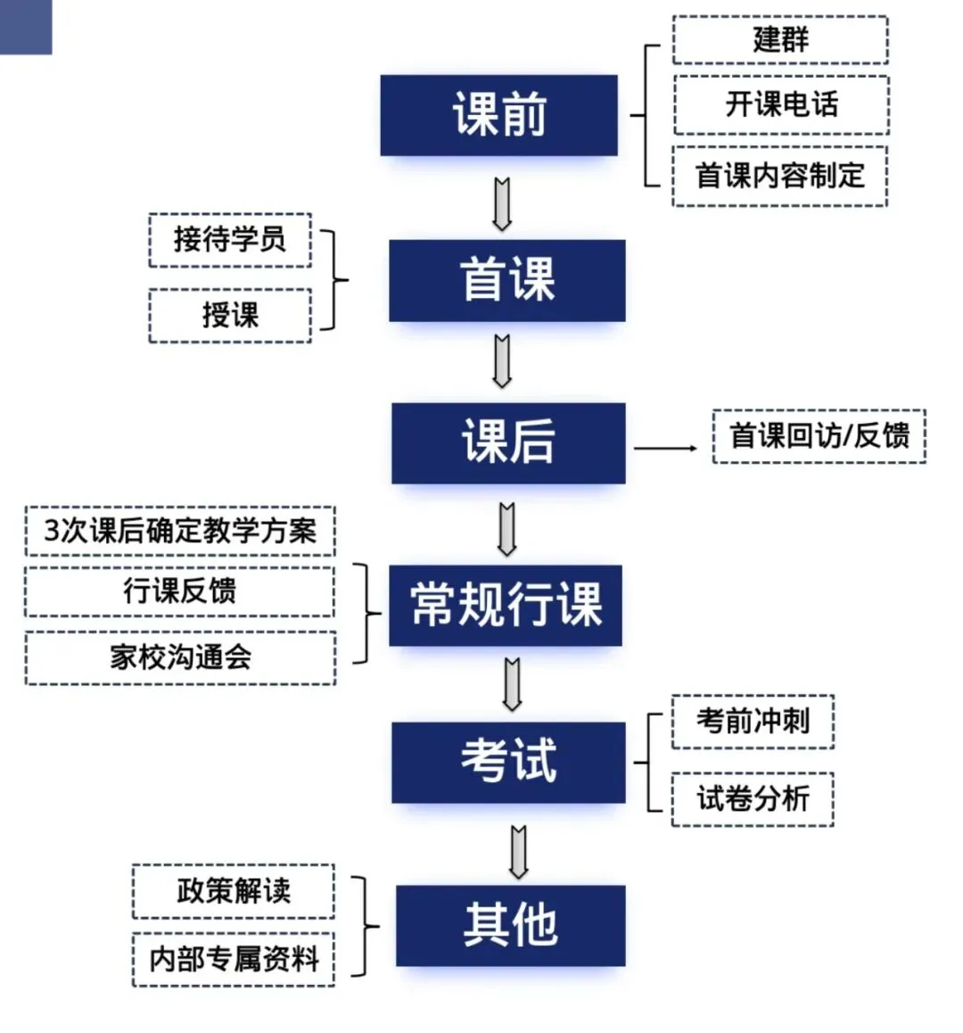 初三物化,正在偷偷拉开你家孩子的差距-第3张图片-四季读书网