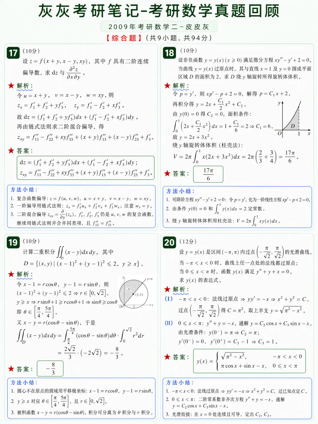 【2009年】考研数学二真题方法论-第6张图片-四季读书网