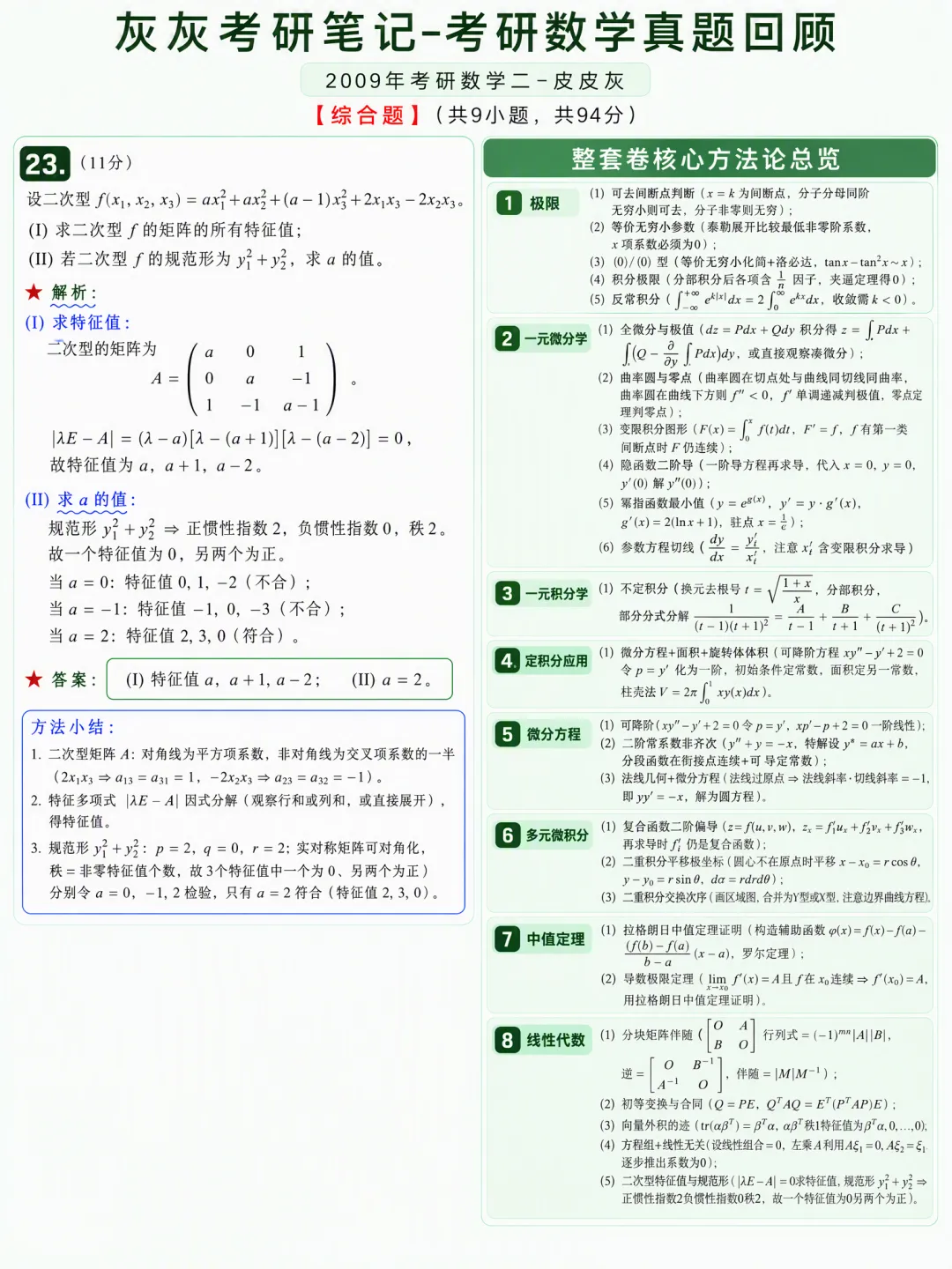 【2009年】考研数学二真题方法论-第8张图片-四季读书网