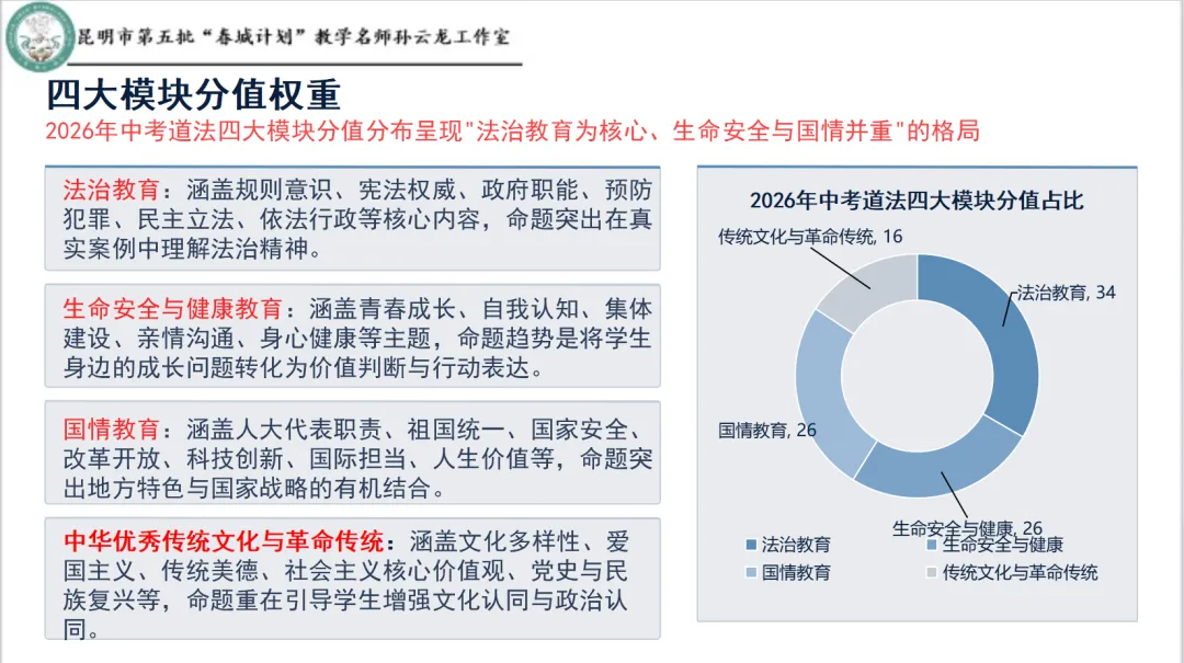 深耕中考研真题 精准施策助备考——云南省思政课教学名师孙云龙工作室/昆明市第五批“春城计划”教学名师孙云龙工作室通讯稿第18期-第16张图片-四季读书网 深耕中考研真题 精准施策助备考——云南省思政课教学名师孙云龙工作室/昆明市第五批“春城计划”教学名师孙云龙工作室通讯稿第18期-第16张图片-四季读书网