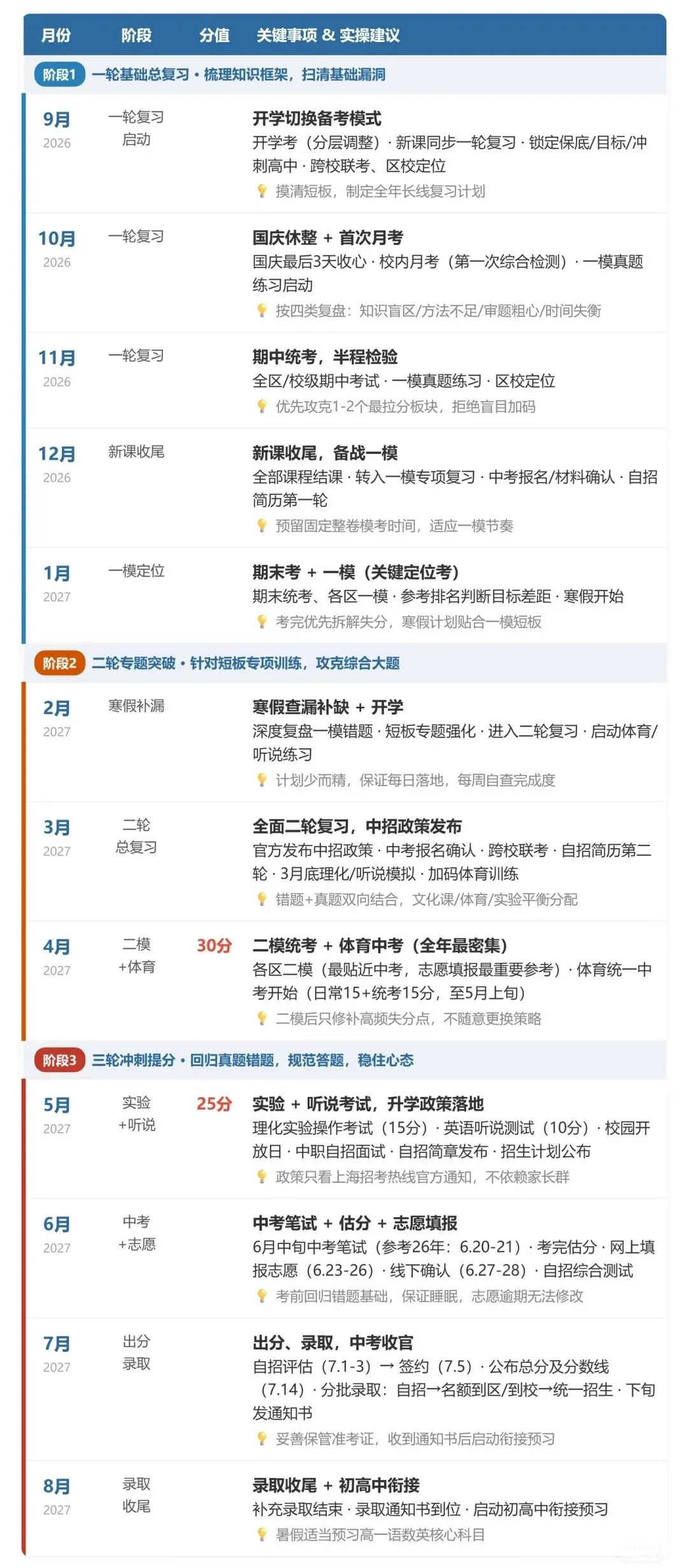 初三第一轮查漏补缺,就靠这个国庆假期(初一初二同样适用)-第2张图片-四季读书网
