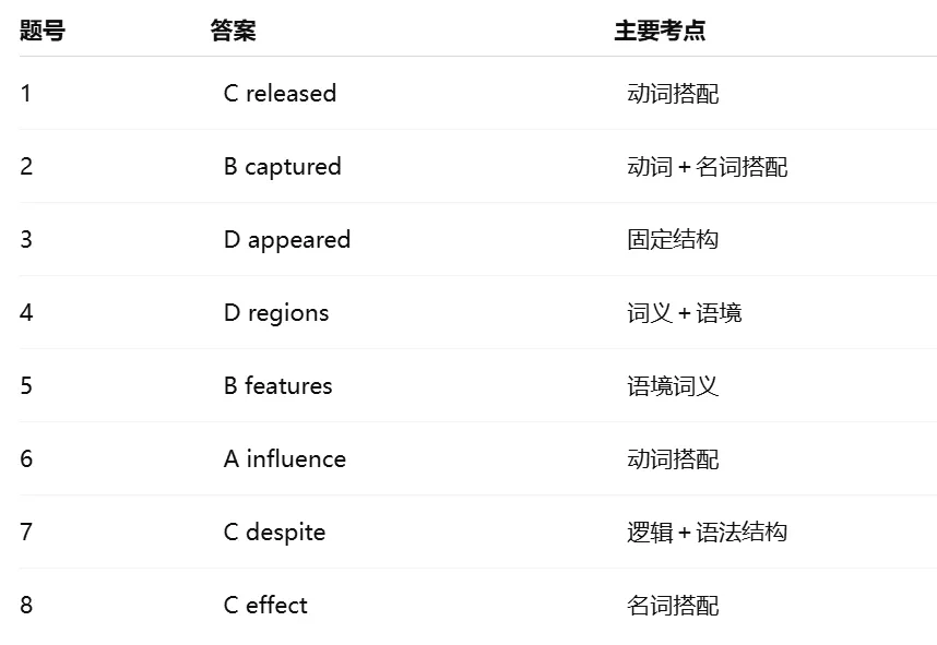 2026新版FCE真题6来了!Test 1 Part 1:看懂文章,却不一定能做对完型填空题-第7张图片-四季读书网 2026新版FCE真题6来了!Test 1 Part 1:看懂文章,却不一定能做对完型填空题-第7张图片-四季读书网