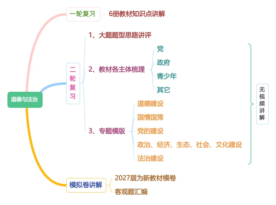 2027 上海中考历史、政治、跨学科课程-第2张图片-四季读书网