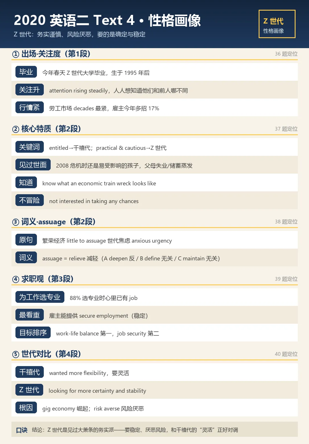 考研英语||真题实战·2020英语二Text 4:Z世代是群什么样的新人?五题逐题带练-第1张图片-四季读书网