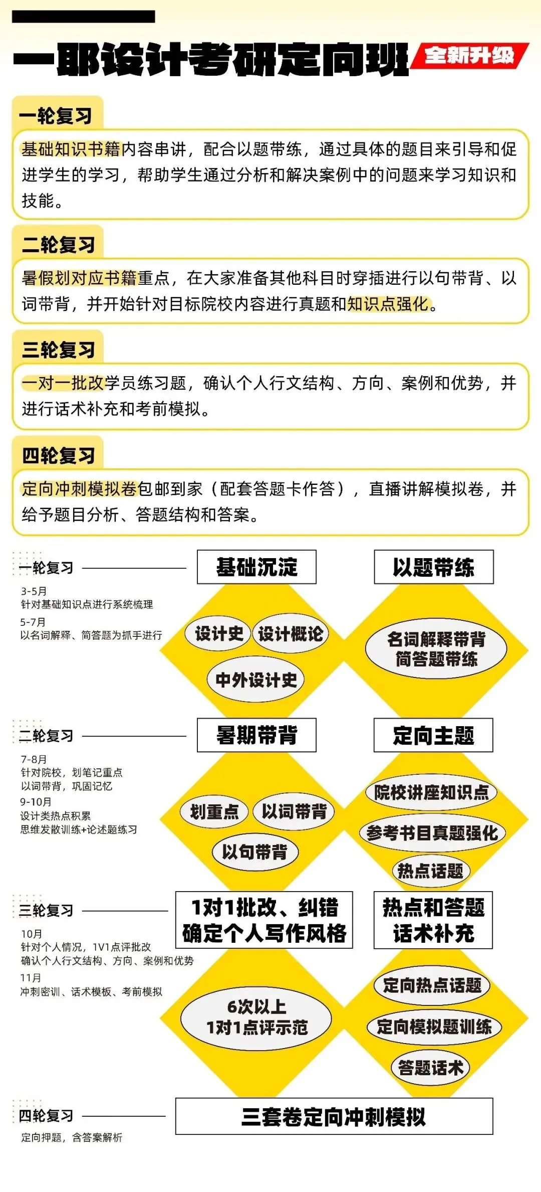 【26院校真题解析】江南大学337设计理论|交互+人因+系统,27设计考研如何转向真实场景?-第9张图片-四季读书网