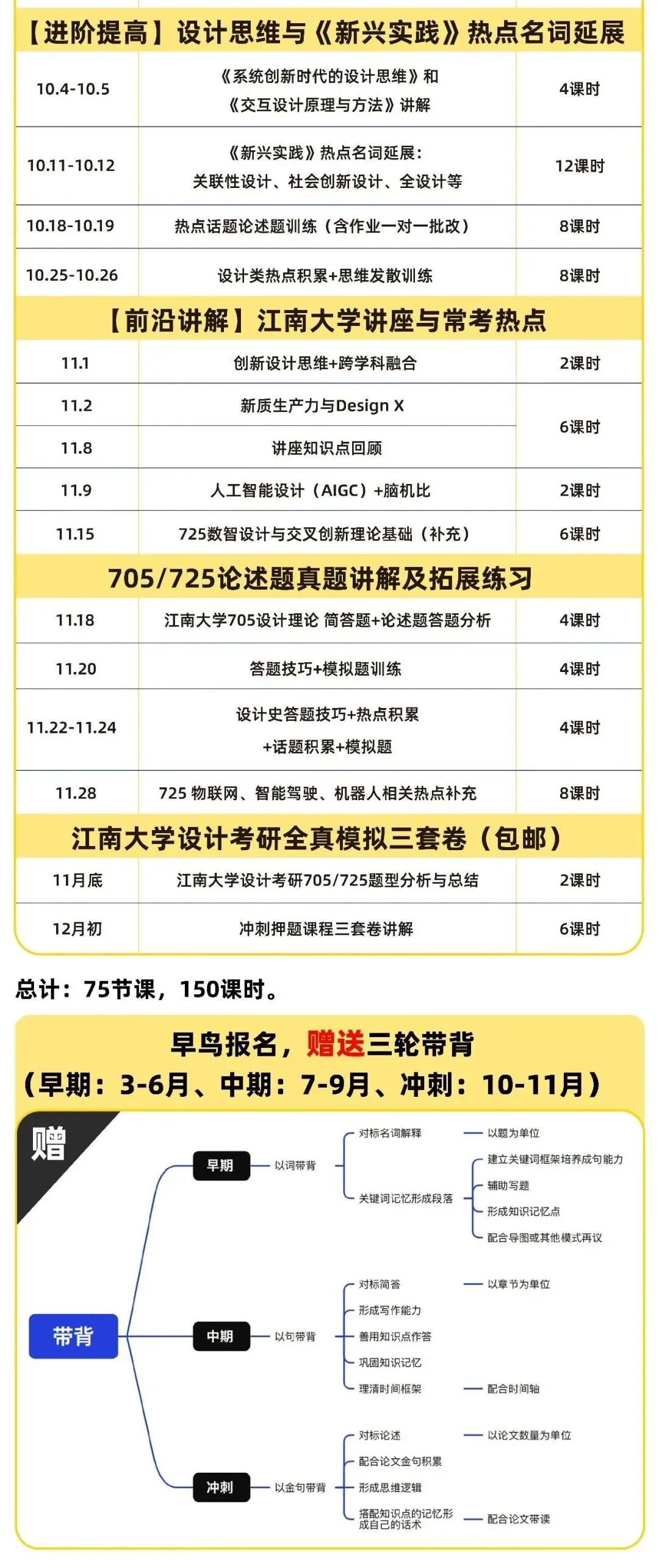 【26院校真题解析】江南大学337设计理论|交互+人因+系统,27设计考研如何转向真实场景?-第12张图片-四季读书网