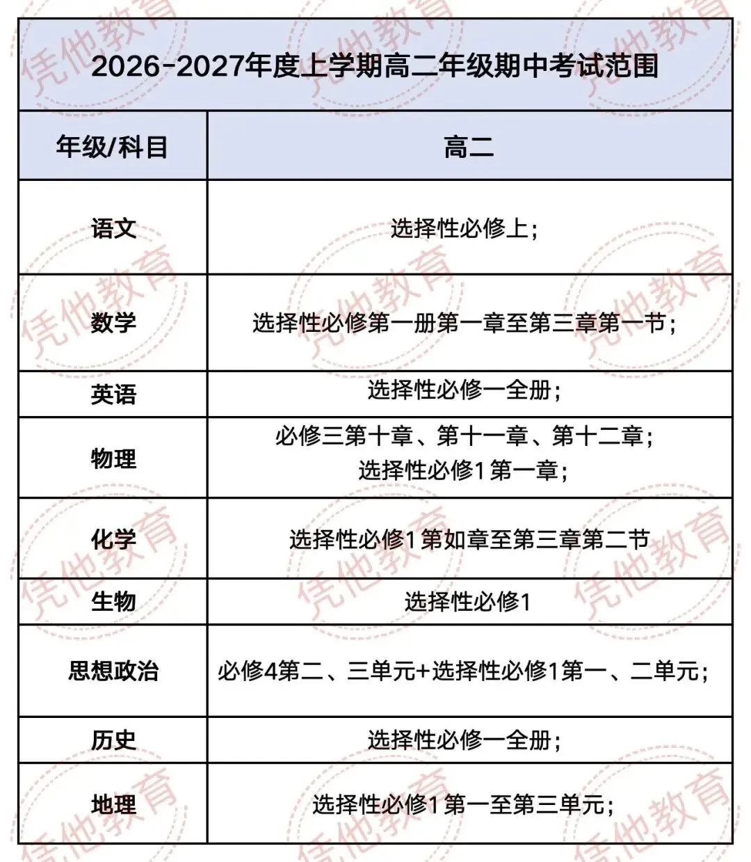 苏州高中期中考安排来了|高一到高三考试时间、考试范围全公布-第6张图片-四季读书网 苏州高中期中考安排来了|高一到高三考试时间、考试范围全公布-第6张图片-四季读书网