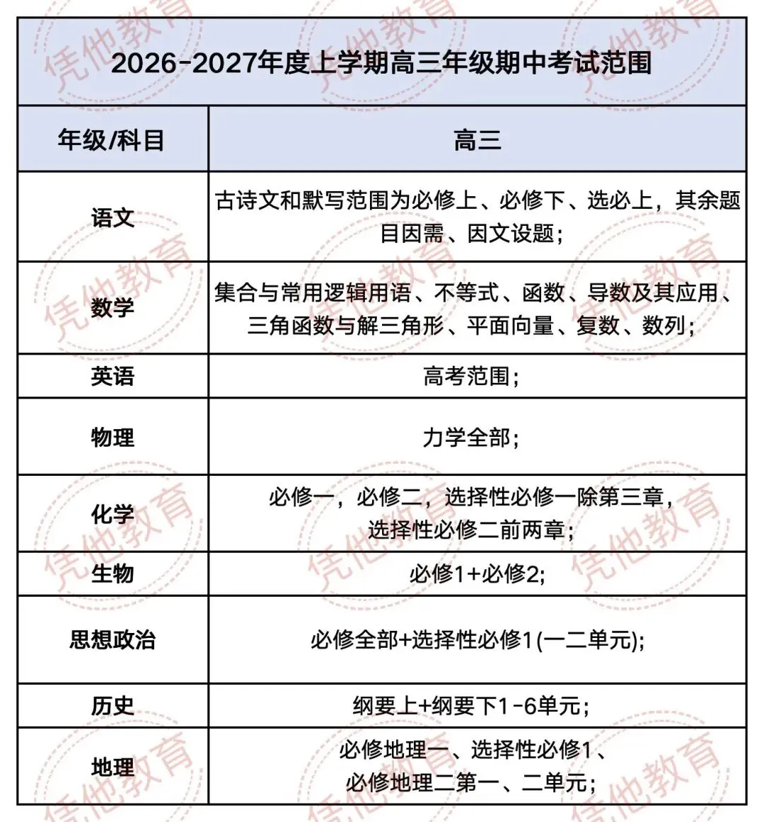 苏州高中期中考安排来了|高一到高三考试时间、考试范围全公布-第9张图片-四季读书网 苏州高中期中考安排来了|高一到高三考试时间、考试范围全公布-第9张图片-四季读书网
