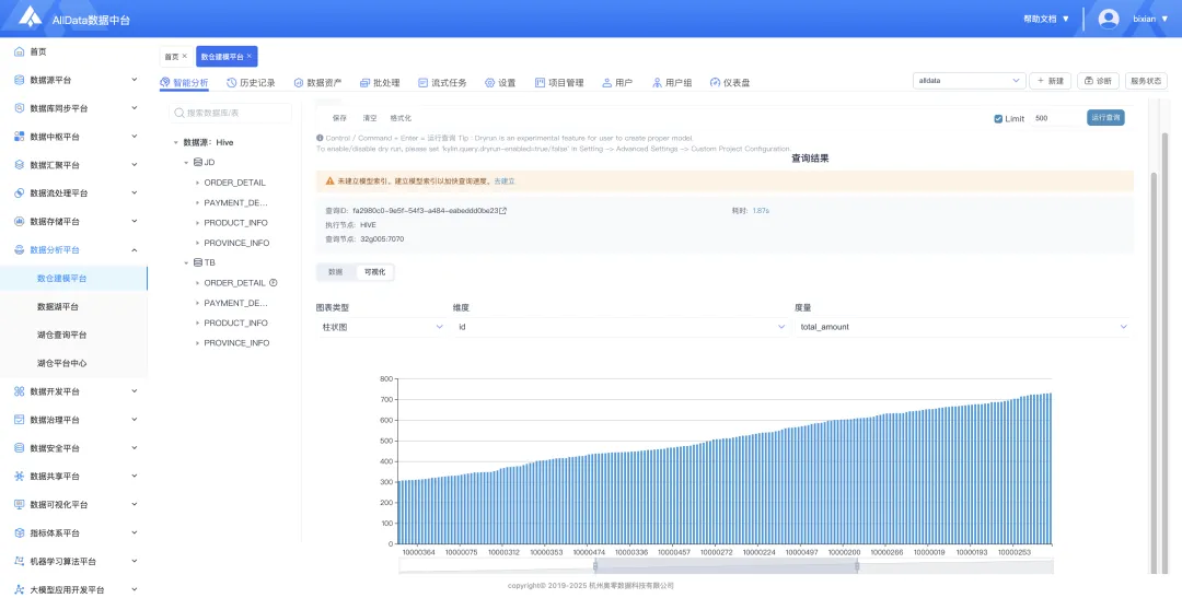 客户真题讲解|趁手好用,AllData搭建数据湖仓平台,集成开源项目Apache Doris/Kylin/Paimon/Amoro,实时入湖/分层建模/高性能OLAP查询-第10张图片-四季读书网