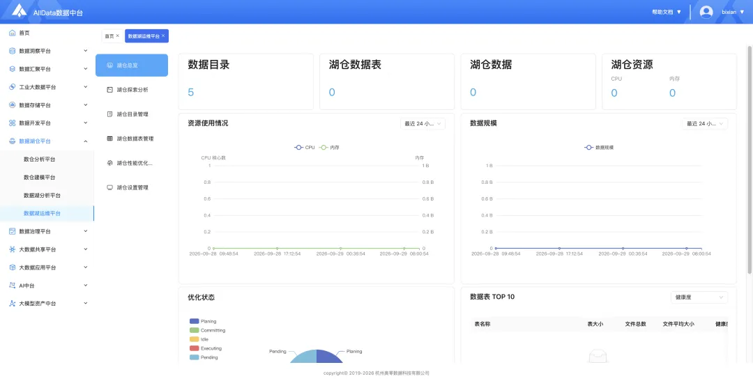 客户真题讲解|趁手好用,AllData搭建数据湖仓平台,集成开源项目Apache Doris/Kylin/Paimon/Amoro,实时入湖/分层建模/高性能OLAP查询-第16张图片-四季读书网