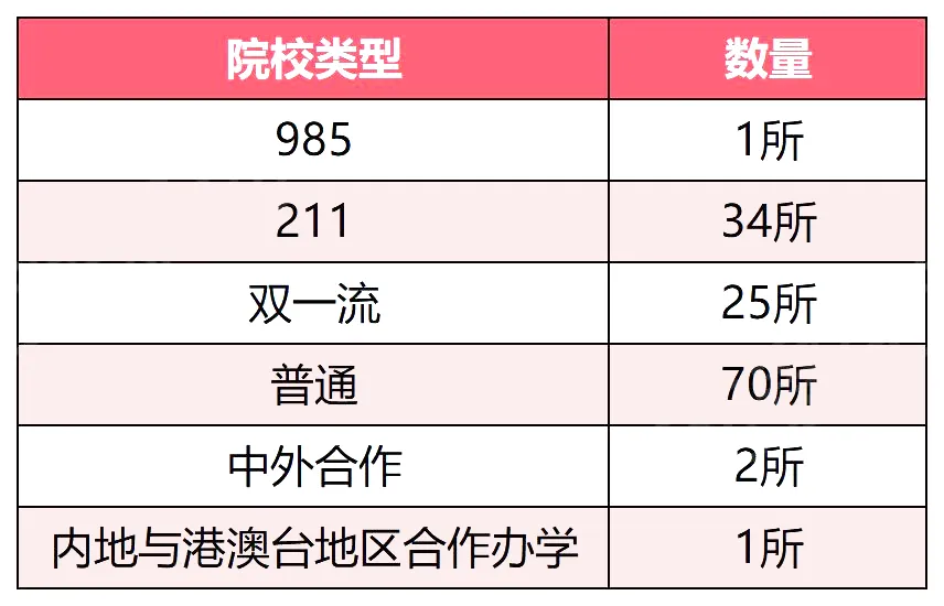 高考 | 上海高考500-530分,竟有4成能上名校,27、28、29届家长慌不慌?-第7张图片-四季读书网