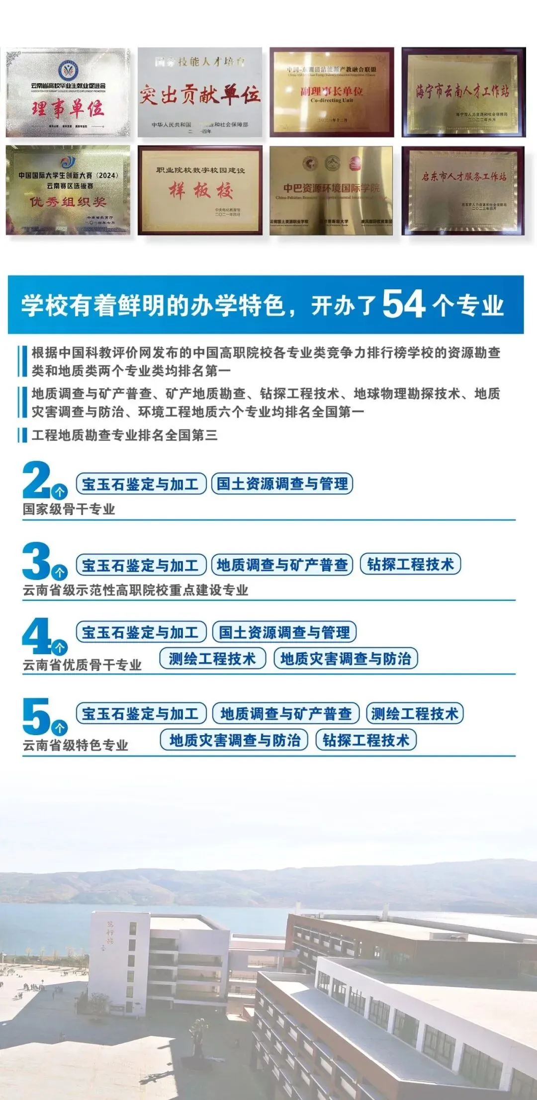 【云南春季高考】2027年会考多少分能上云南国土资源职业学院?(附2026年春季招生简章)-第4张图片-四季读书网