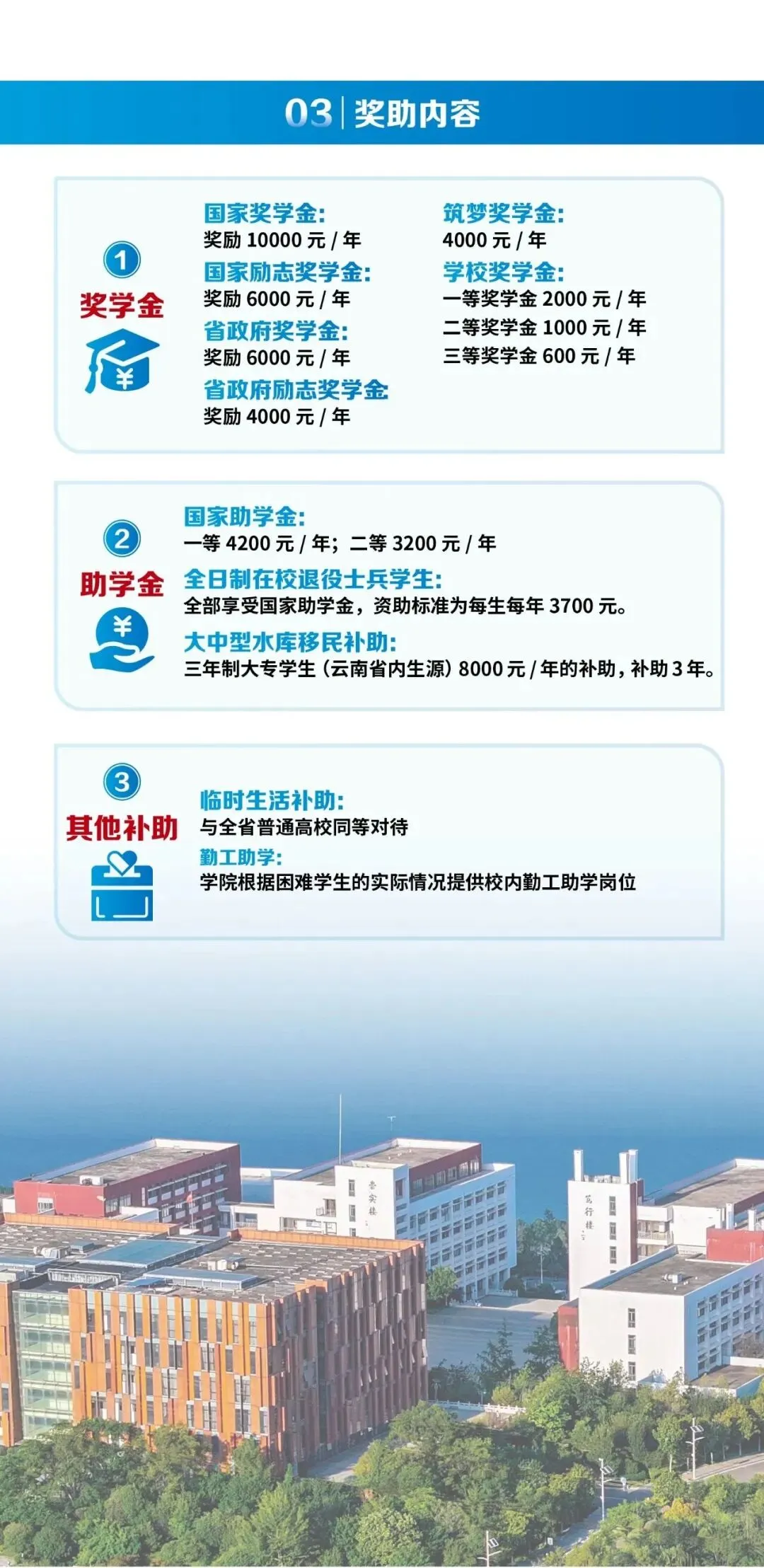 【云南春季高考】2027年会考多少分能上云南国土资源职业学院?(附2026年春季招生简章)-第6张图片-四季读书网