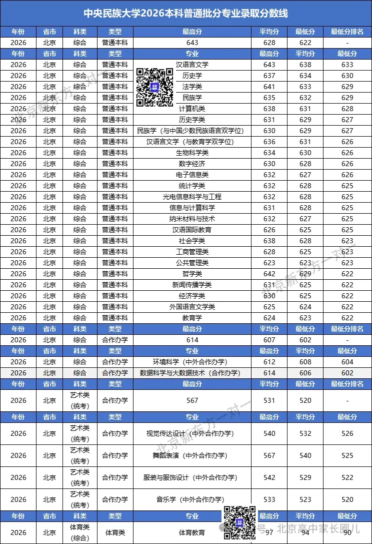 北京高考的残酷真相:你家孩子排进前百分之几才能留京读985/211?-第6张图片-四季读书网 北京高考的残酷真相:你家孩子排进前百分之几才能留京读985/211?-第6张图片-四季读书网