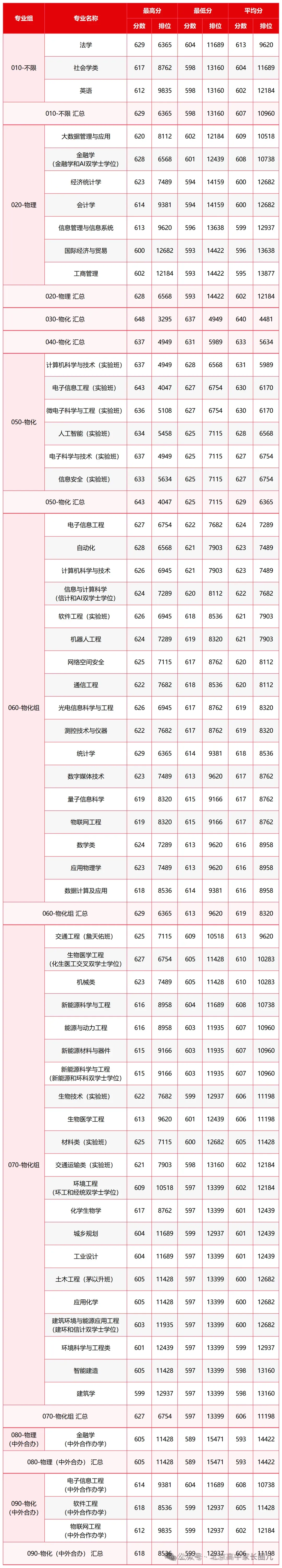 北京高考的残酷真相:你家孩子排进前百分之几才能留京读985/211?-第7张图片-四季读书网 北京高考的残酷真相:你家孩子排进前百分之几才能留京读985/211?-第7张图片-四季读书网