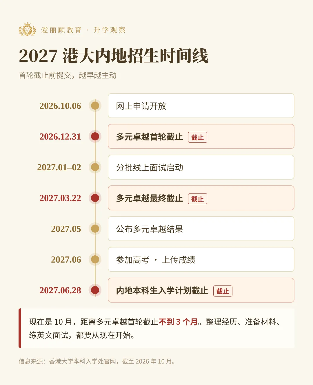 升学资讯|高考前就能拿港大offer?「多元卓越」10月6日开放申请-第8张图片-四季读书网