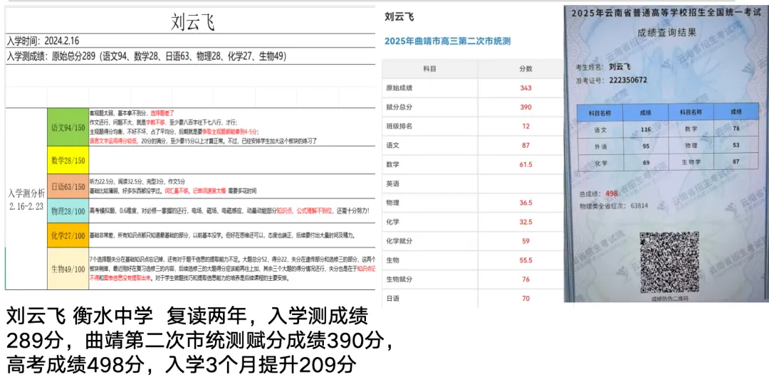 曲靖朴德教育【初三|高三全日制全托】开课啦-第37张图片-四季读书网