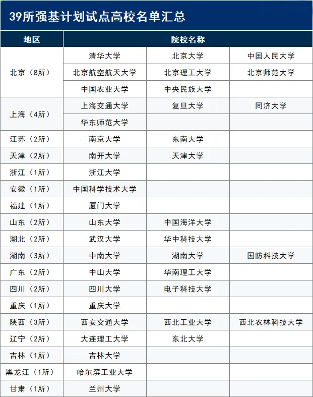 2027届高考考生必知强基计划百问百答-第2张图片-四季读书网 2027届高考考生必知强基计划百问百答-第2张图片-四季读书网