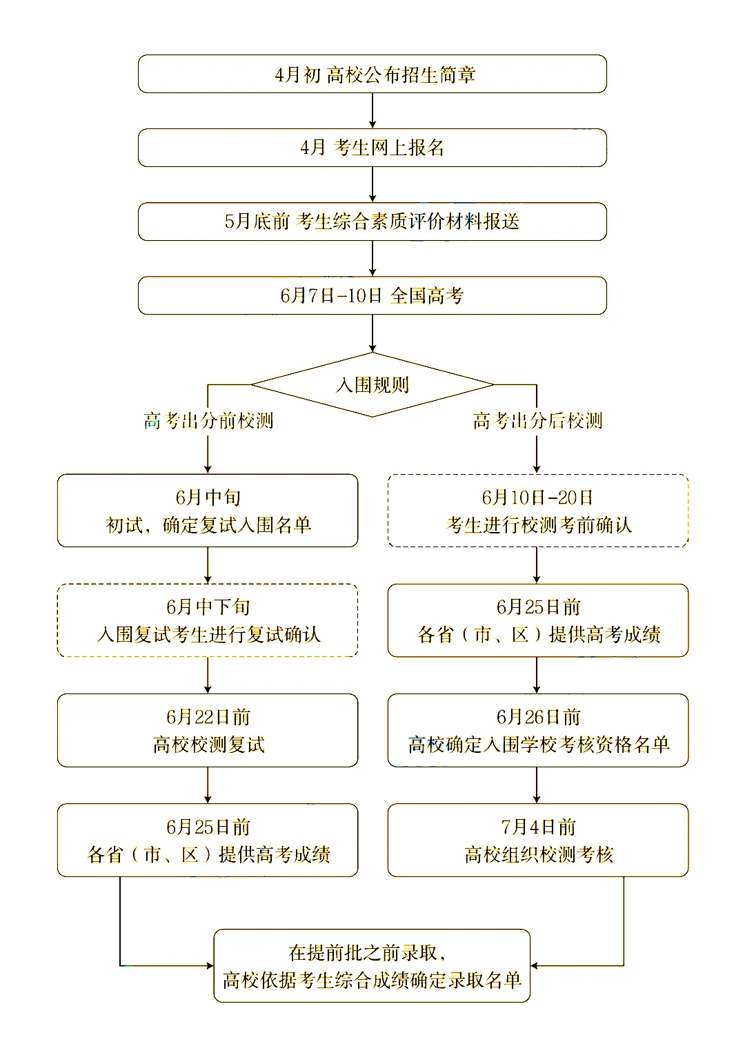 2027届高考考生必知强基计划百问百答-第3张图片-四季读书网 2027届高考考生必知强基计划百问百答-第3张图片-四季读书网