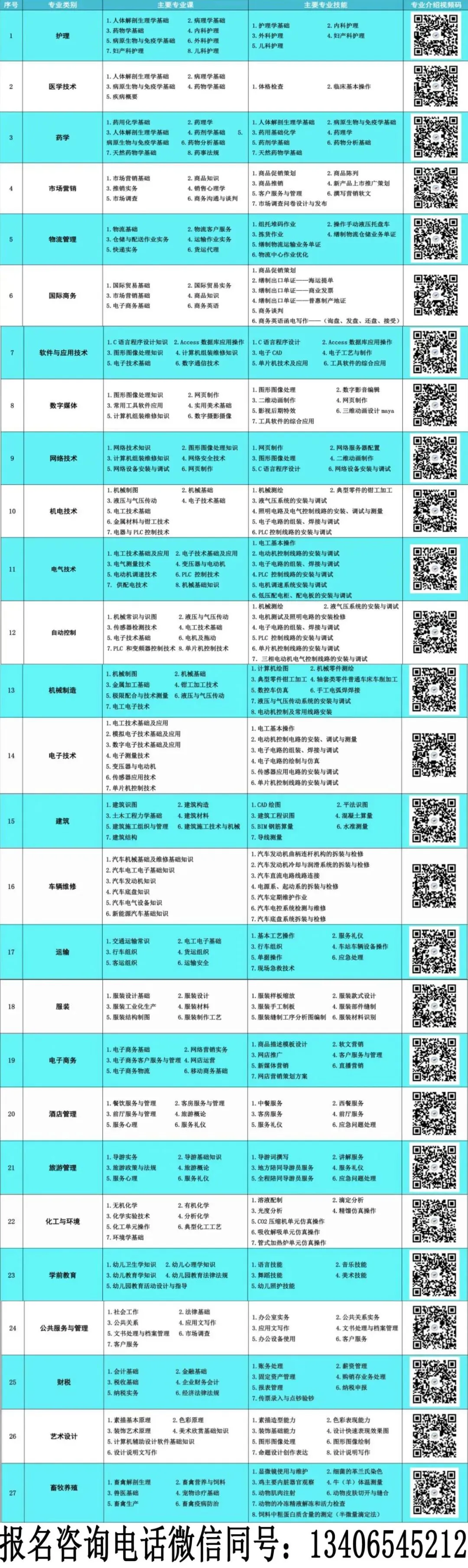 烟台南山职业技术学校职教高考(春考)培训班招生开始啦-第31张图片-四季读书网