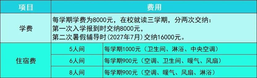 烟台南山职业技术学校职教高考(春考)培训班招生开始啦-第32张图片-四季读书网