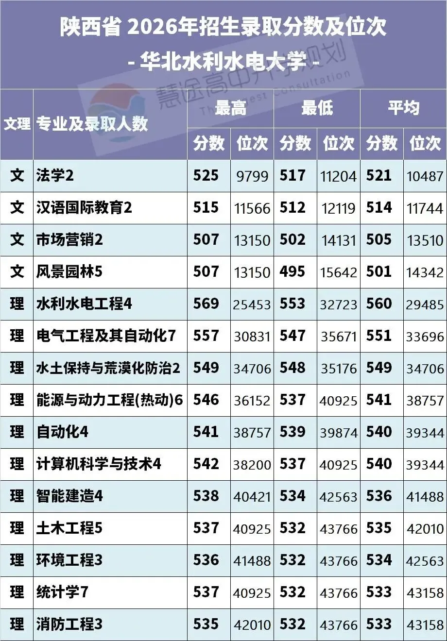 2027年高考志愿 | 华北水利水电大学-第2张图片-四季读书网 2027年高考志愿 | 华北水利水电大学-第2张图片-四季读书网