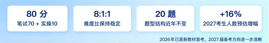 中考| 2027 上海中考物理新教改,攻克物理拉分点(附新题型样卷解析)-第4张图片-四季读书网
