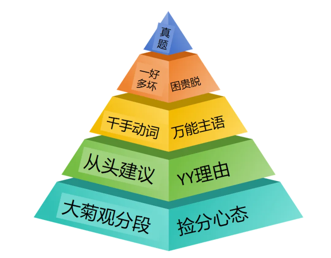 中考英语作文,如何收割改卷老师的注意力-第4张图片-四季读书网